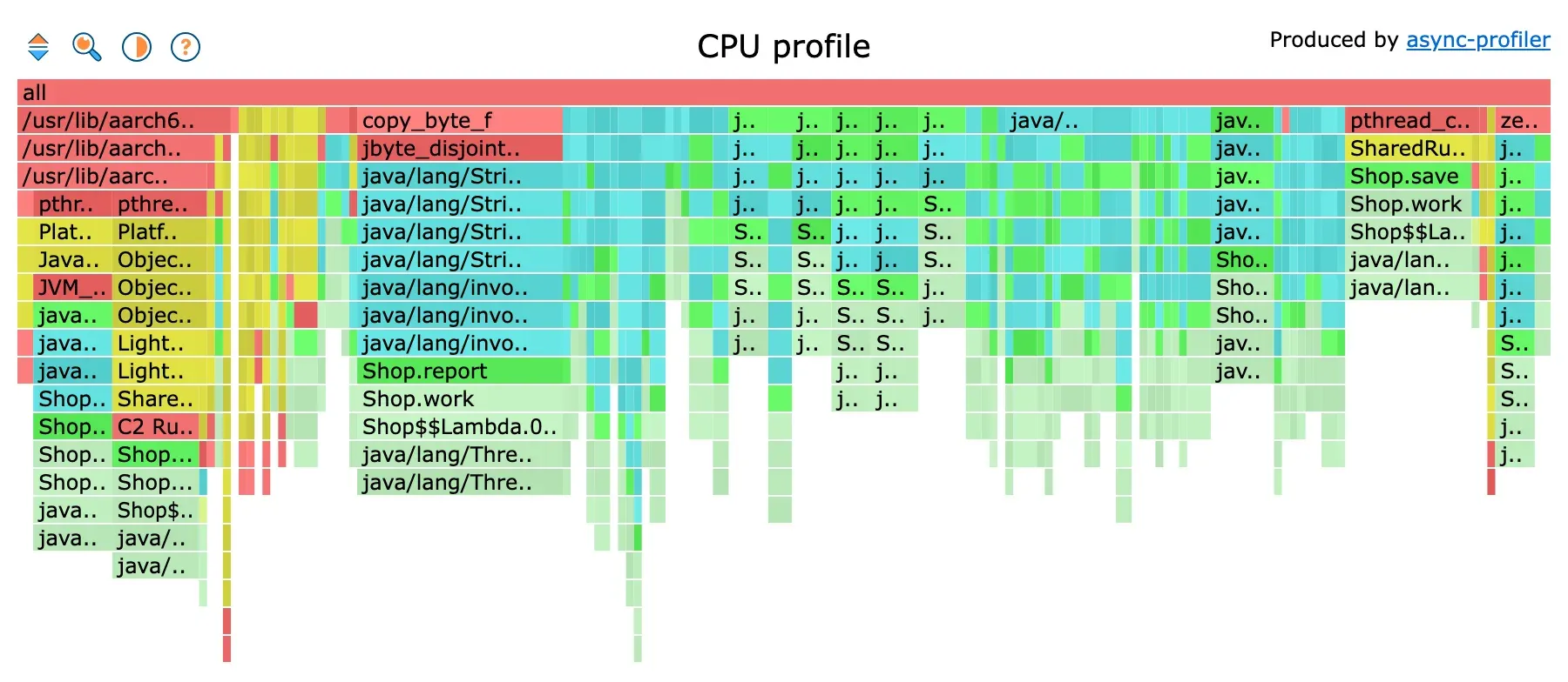 Reversed CPU flamegraph: leaves at the top, callers below