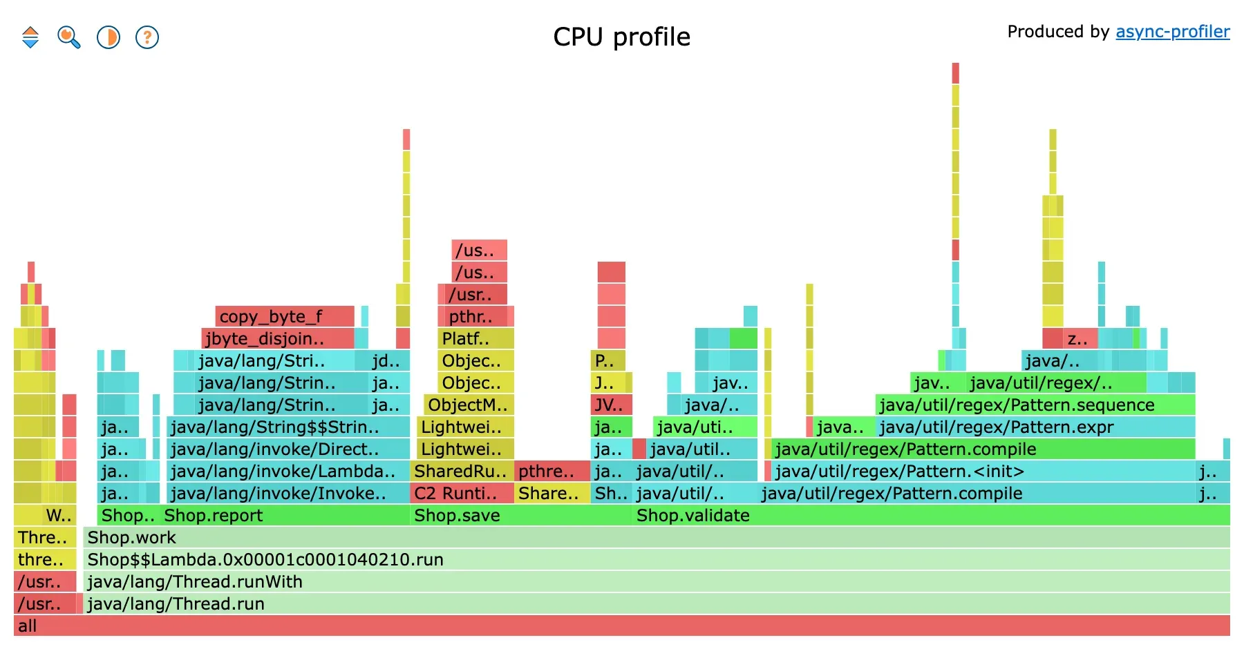CPU flamegraph of the Shop application: Shop.work spans the full width, with three blocks above it, validate, save and report