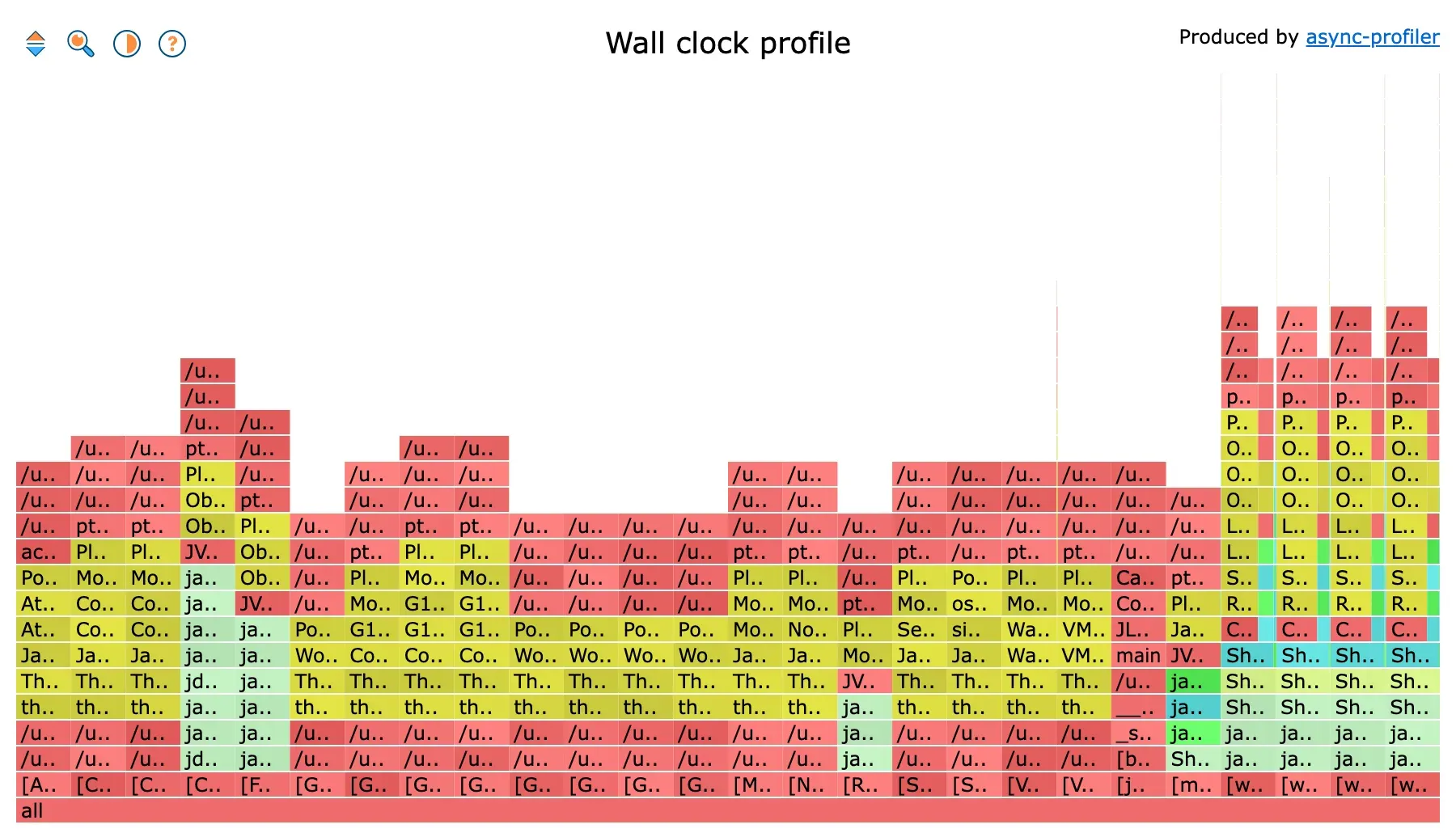 Wall-clock flamegraph of every JVM thread: twenty-six columns of equal width, most of them red